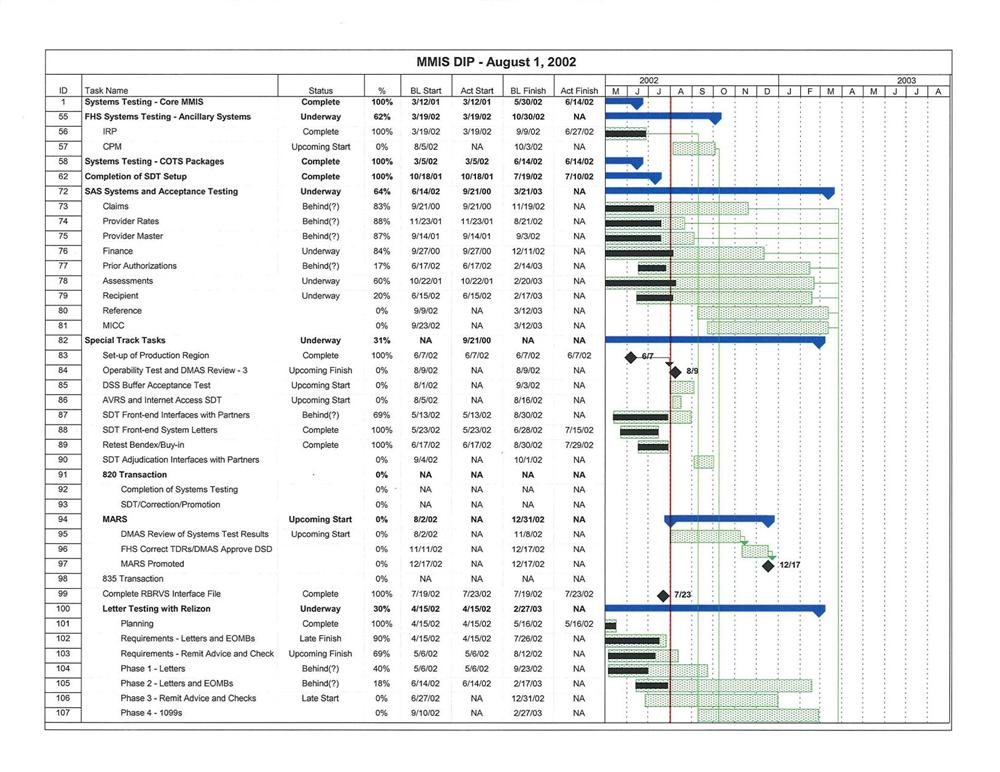 what-are-the-different-parts-of-project-plan-brainly-ph