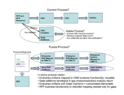 Graphic Proposing Future Bid and Development Paradigm Graphic Proposing Future Bid and Development Paradigm