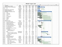 Sample Project Plan, Page 1 Sample Project Plan, Page 1
