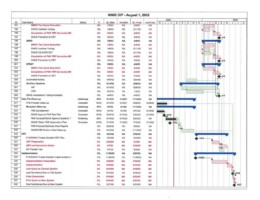 Sample Project Plan, Page 3 Sample Project Plan, Page 3