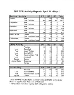 System Test Defect Correction Report System Test Defect Correction Report