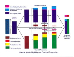 Membership Change Graphic Membership Change Graphic
