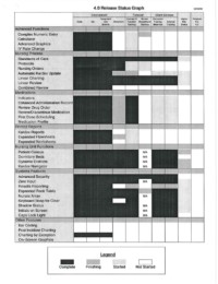 Graph Showing Progress of New Software Release Graph Showing Progress of New Software Release