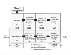 Software Changes Tracking Diagram Software Changes Tracking Diagram
