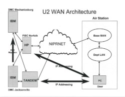 Systems Communications Architecture Diagram Systems Communications Architecture Diagram