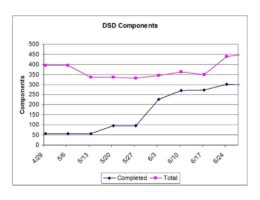 Completion of the DSD Components for a Subsystem Completion of the DSD Components for a Subsystem