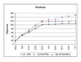 Completion of Project Activities for One of the Subsystems Completion of Project Activities for One of the Subsystems
