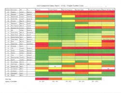Graphic Used to Track General Systems Design Progress Graphic Used to Track General Systems Design Progress