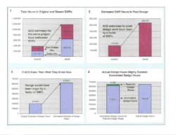 Graphic Used to Refute Project Hour Overage Graphic Used to Refute Project Hour Overage
