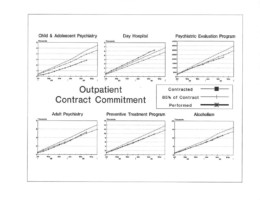 Monthly Management Report, Page 4, Clinic Graphics Monthly Management Report, Page 4