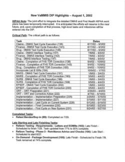 Project Status Report Project Status Report