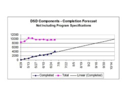 Graphics Used to Track Detailed Systems Design Progress Graphics Used to Track Detailed Systems Design Progress