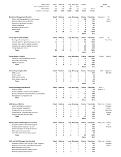 Criteria Counts to Estimate Certification Effort