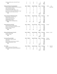 Level of Effort Estimation for Certification Pre-work, page 2 Level of Effort Estimation for Certification Pre-work, page 2