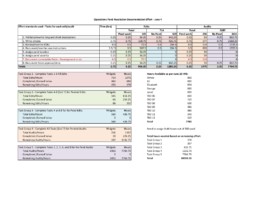 Edit and Audit Level of Effort Estimation and Timeline, Effort Estimations Edit and Audit Level of Effort Estimation and Timeline - Overall Hour Estimate