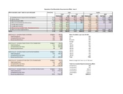 Edit and Audit Work Level of Estimate and Timeline