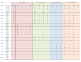 Edit and Audit Level of Effort Estimation and Timeline, Schedule by Week Edit and Audit Level of Effort Estimation and Timeline - Planned Work by Week, Task, and Person