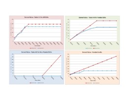 Edit and Audit Level of Effort Estimation and Timeline, Earned Value Edit and Audit Level of Effort Estimation and Timeline - Earned Value Graphs by Task