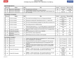 JRT Status Report-20100208, page 1 Joint Review Team Status Report. page 1