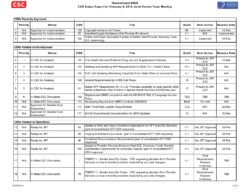 Joint Review Team Status Report