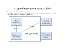 Materials for Jan 2012 Ops Manual Staffing Meeting, page 1 Operations Manual Staffing Meeting Presentation, Slide 1