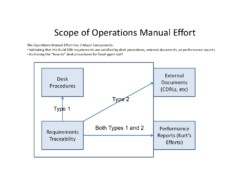 Materials for Jan 26 Ops Manual Staffing Meeting