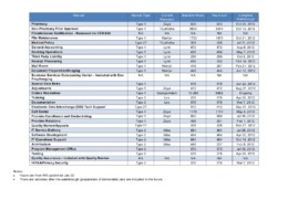 Materials for Jan 2012 Ops Manual Staffing Meeting, page 2 Operations Manual Staffing Meeting Presentation, Slide 2