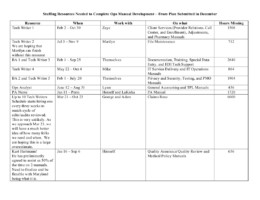 Materials for Jan 2012 Ops Manual Staffing Meeting, page 3 Operations Manual Staffing Meeting Presentation, Slide 3