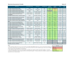 Operations Documentation Status Report