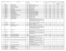 Pega BA Use Case Estimates page 1 Pega BA Use Case Estimates page 1