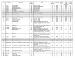 Pega BA Use Case Estimates