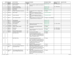 Use Case Status Report